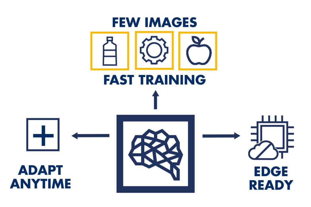 MVTec HALCON Progress - Multipix Imaging
